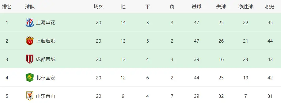 AA, 由于已经落