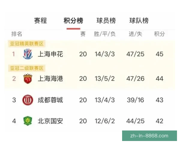 保级球队角逐：谁将成功保级，谁将降级？