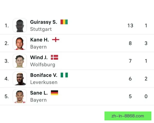 德甲联赛：球队排名、射手榜和进球情况总结