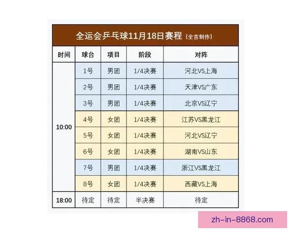 乒乓球赛程精彩纷呈，挑战连连！