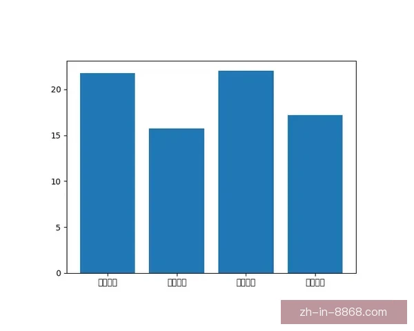 自行车数据挖掘：骑行趋势洞察与用户行为分析